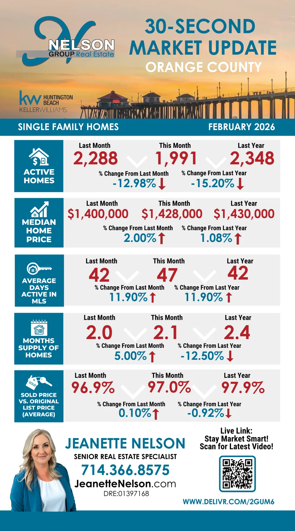 30-Second Market Update infographic for Orange County single-family homes, February 2026